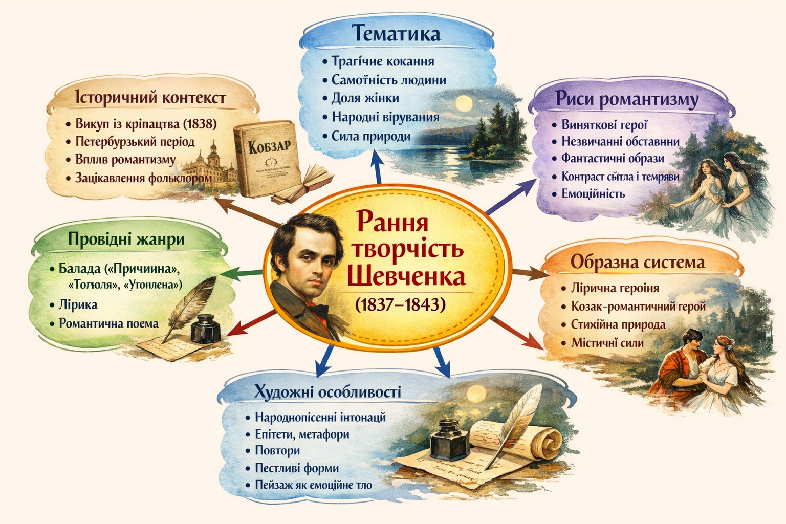 Презентація Українська література 8 клас - зображення Skoln