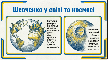 Презентація Виховна робота Молодші класи - зображення Skoln