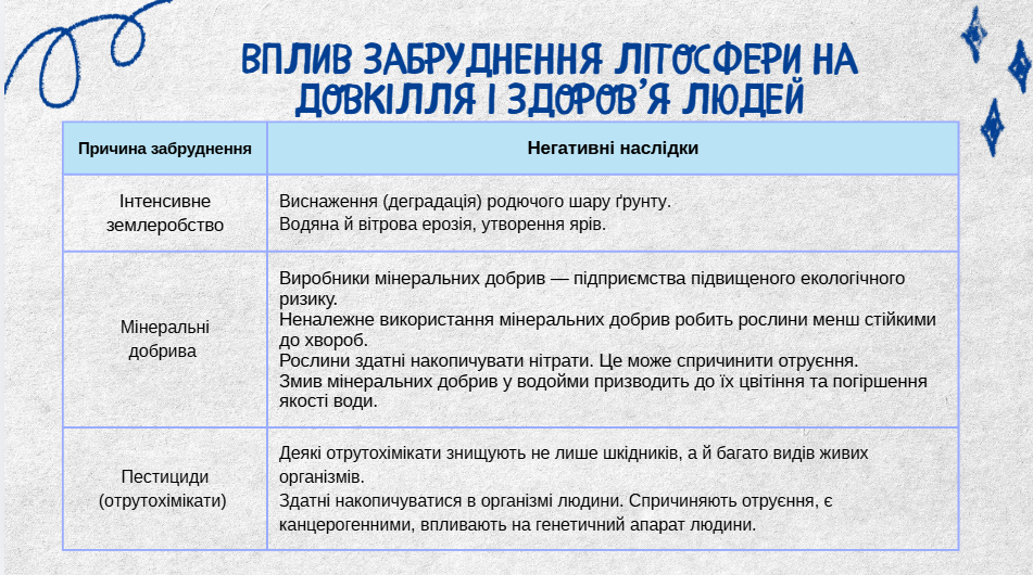 Презентація Здоров’я, безпека та добробут 8 клас - зображення Skoln