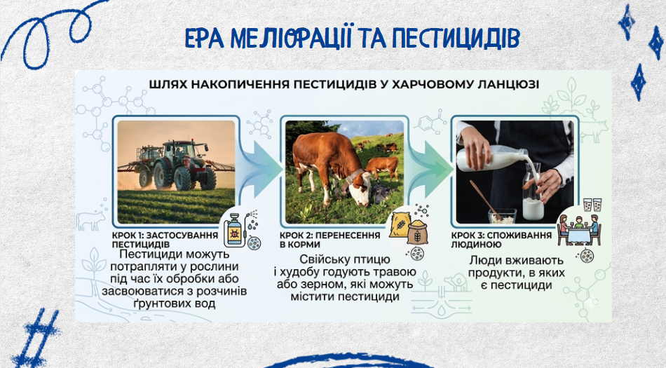 Презентація Здоров’я, безпека та добробут 8 клас - зображення Skoln