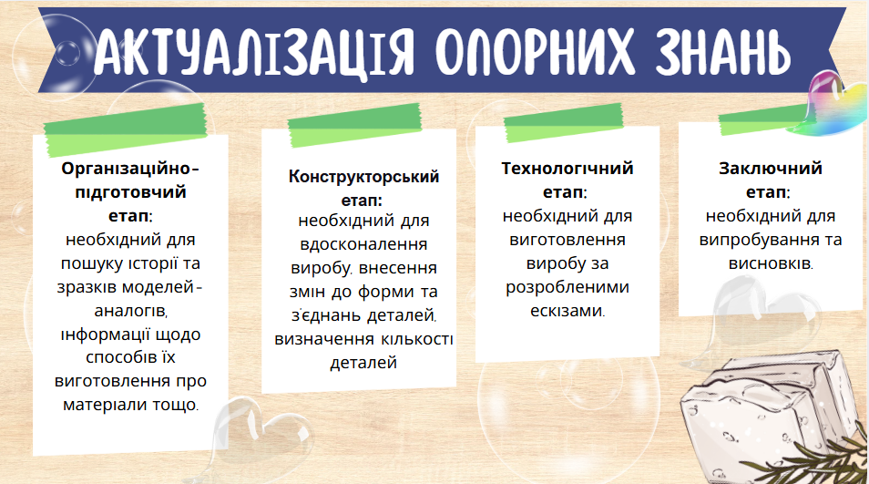Презентація Технології 6 клас - зображення Skoln