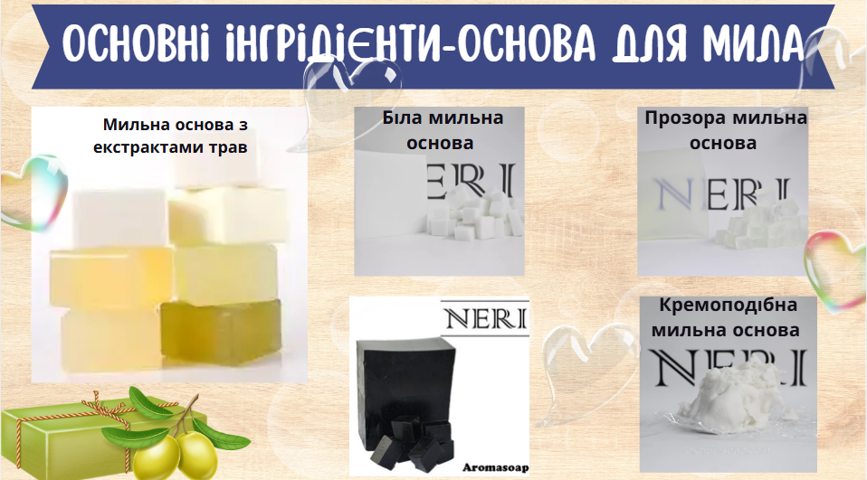 Презентація Технології 6 клас - зображення Skoln