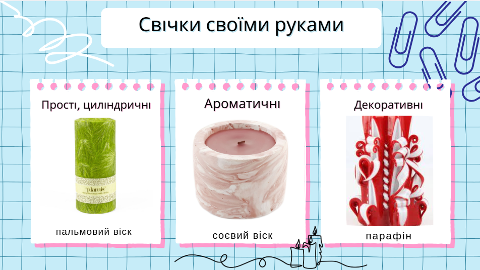 Презентація Технології 7 клас - зображення Skoln