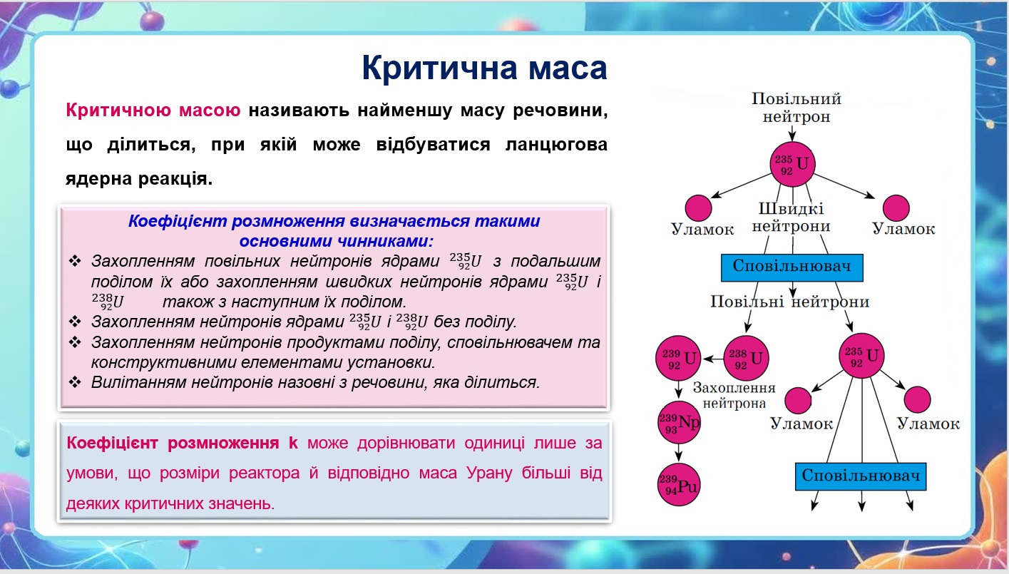 Презентація Фізика 11 клас - зображення Skoln