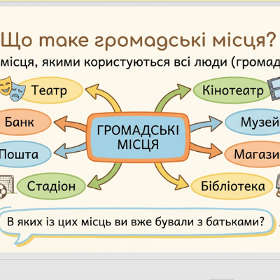 Презентація Я досліджую світ 1 клас - зображення Skoln