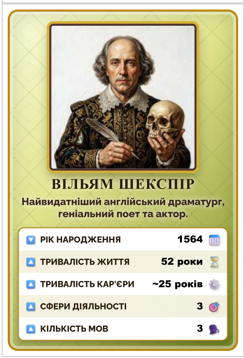 Матеріали для друку Всесвітня історія 7 клас - зображення Skoln