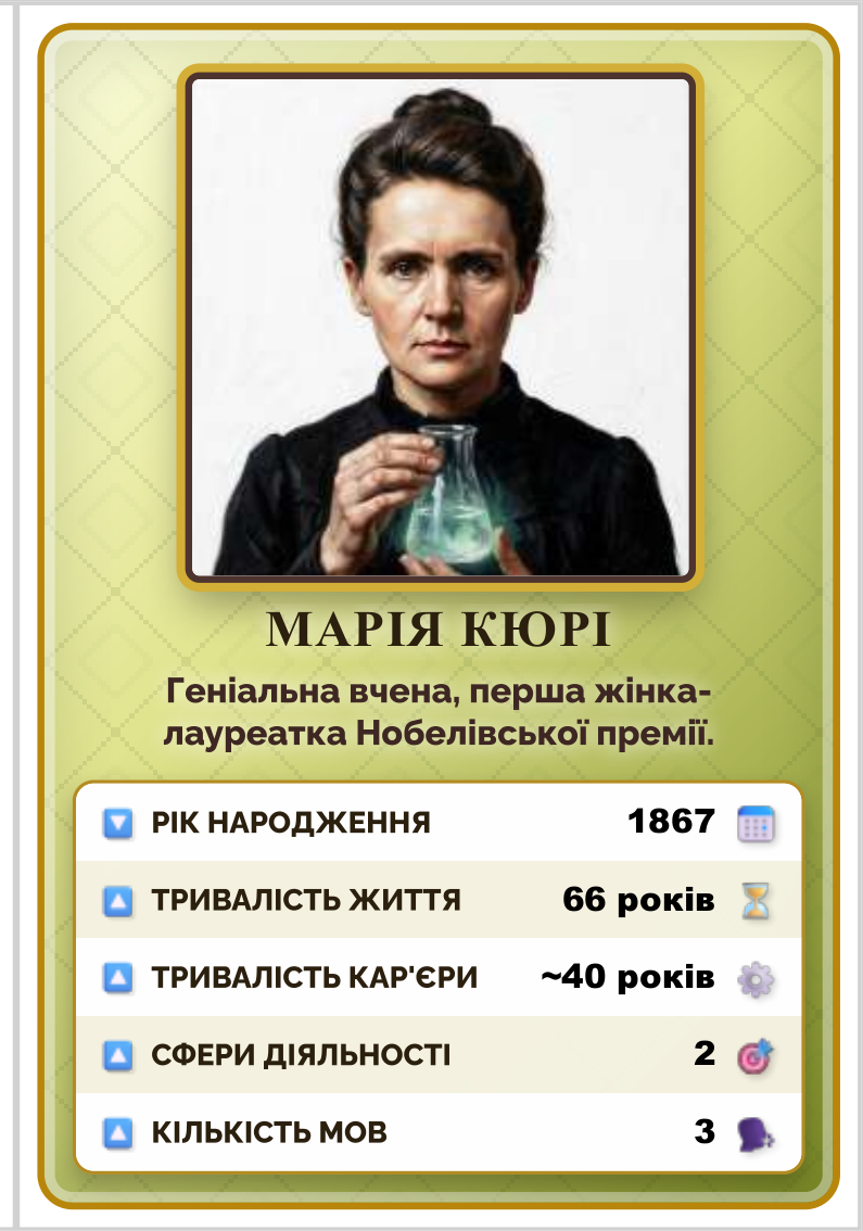 Матеріали для друку Всесвітня історія 7 клас - зображення Skoln