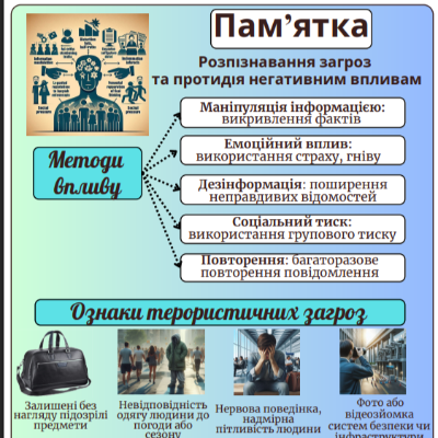 Матеріали до уроку Виховна робота Всі класи - зображення Skoln