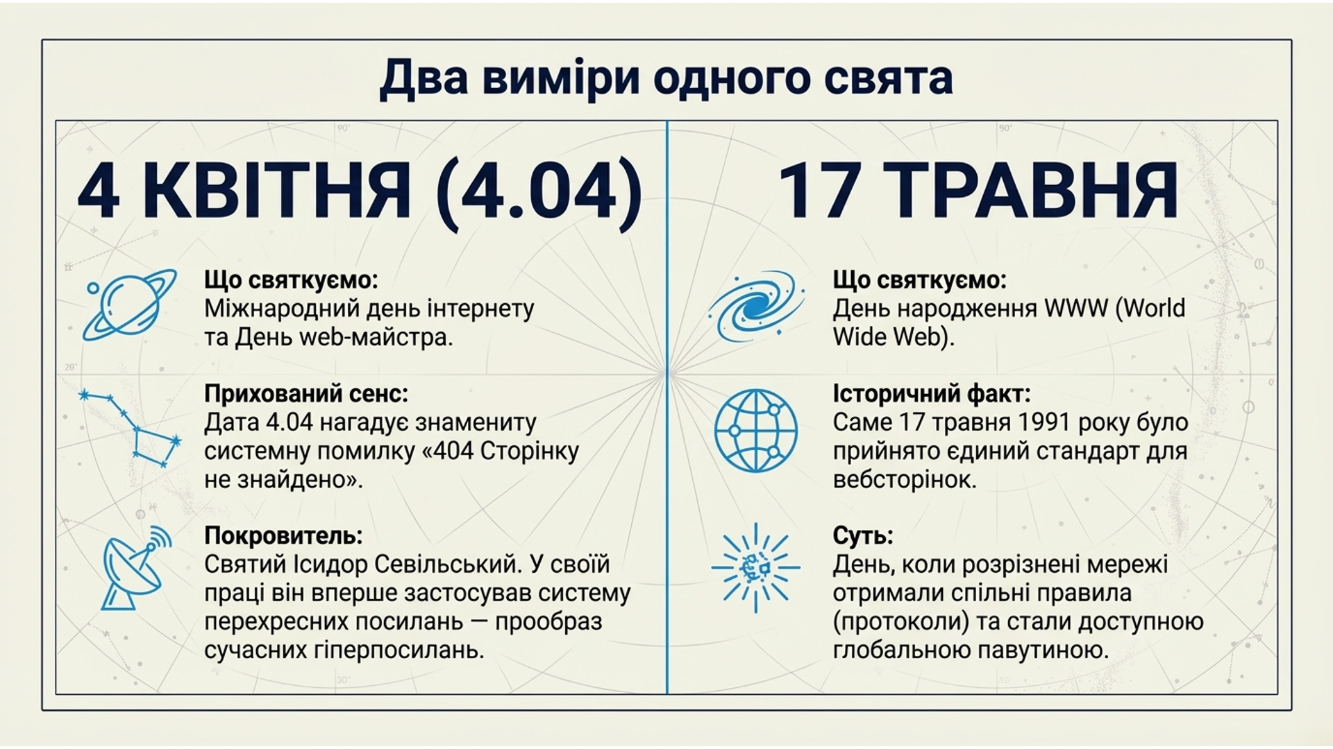 Презентація Інформатика Старші класи - зображення Skoln