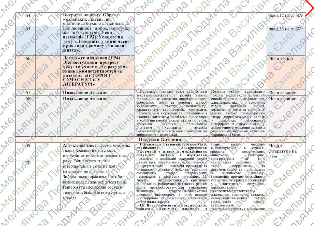 КТП Зарубіжна література 9 клас - зображення Skoln