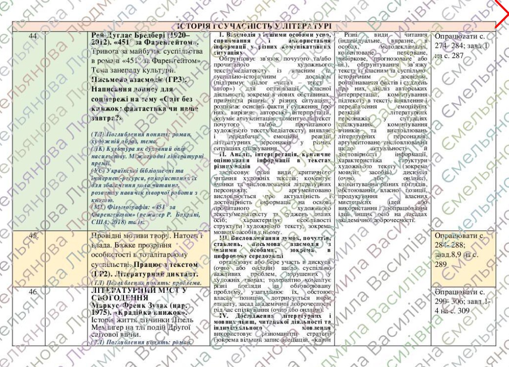 КТП Зарубіжна література 9 клас - зображення Skoln