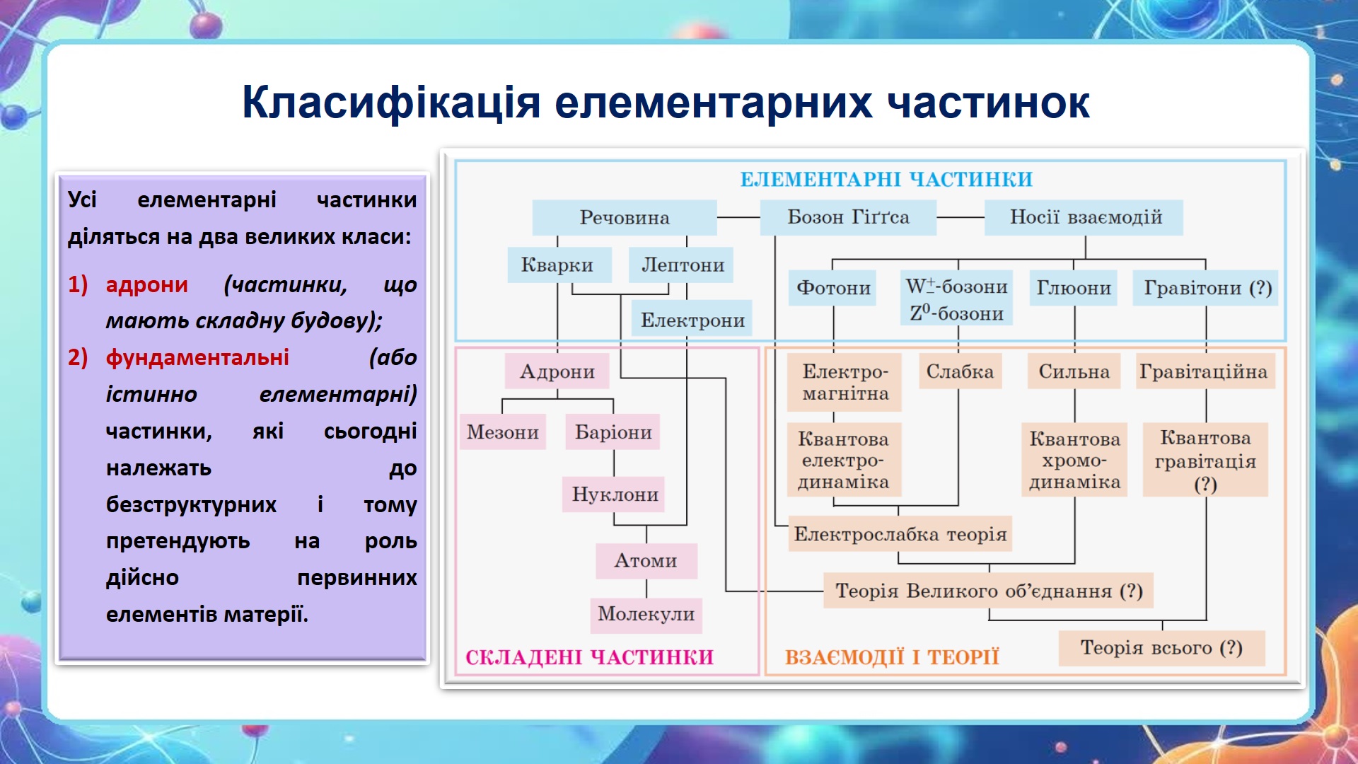 Матеріали до уроку Фізика 11 клас, Старші класи - зображення Skoln