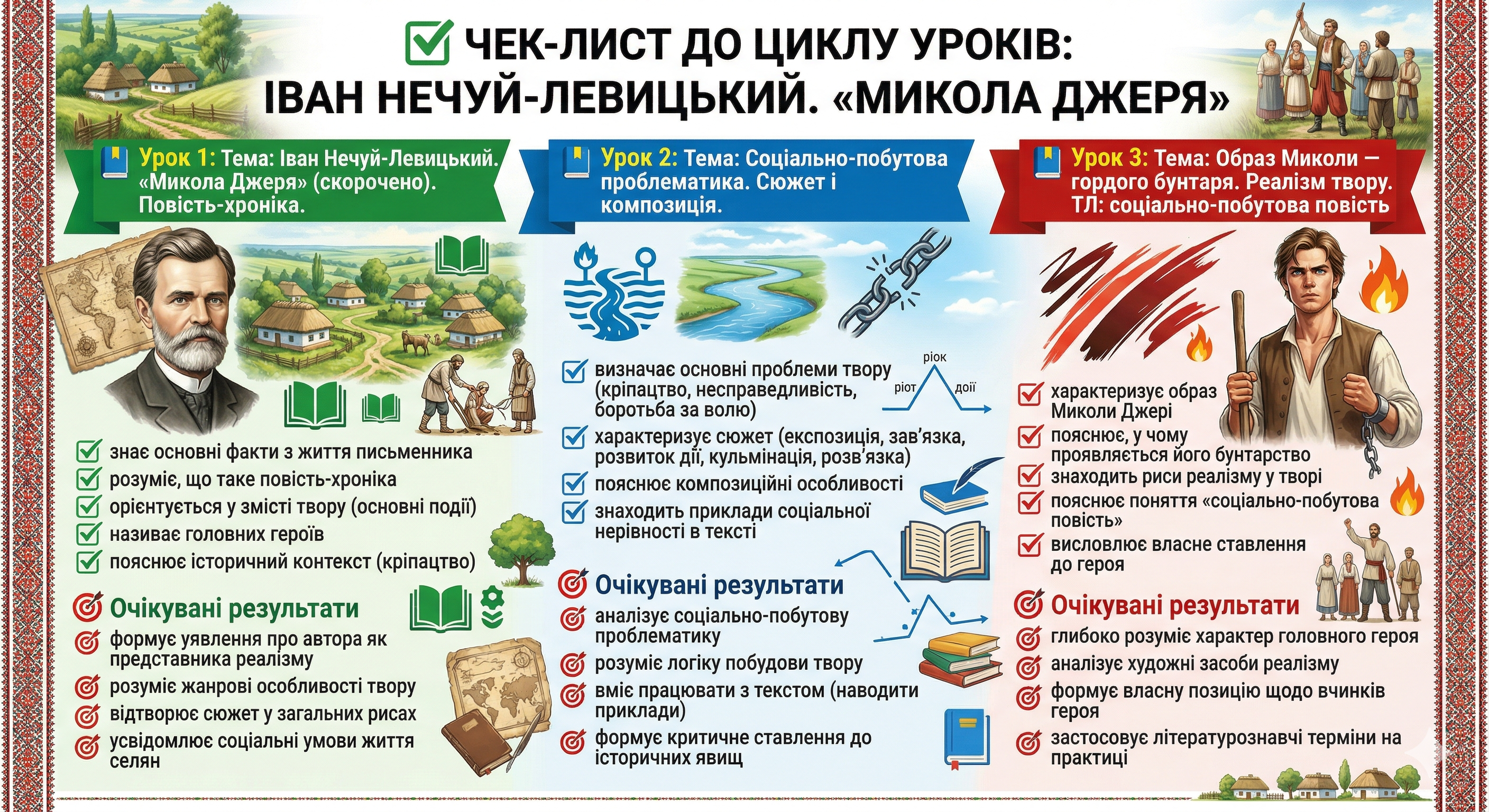 Матеріали до уроку Українська література 8 клас - зображення Skoln