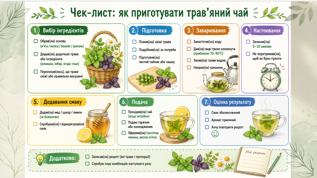 Презентація Технології 7 клас, 8 клас - зображення Skoln