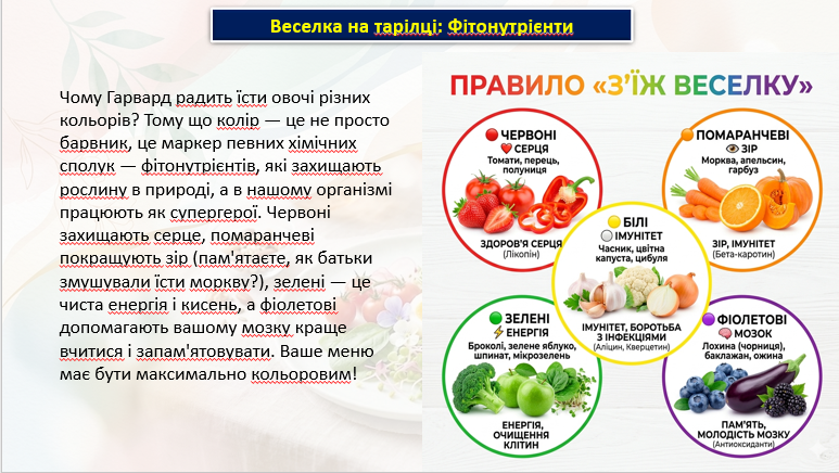 Презентація Технології 8 клас - зображення Skoln