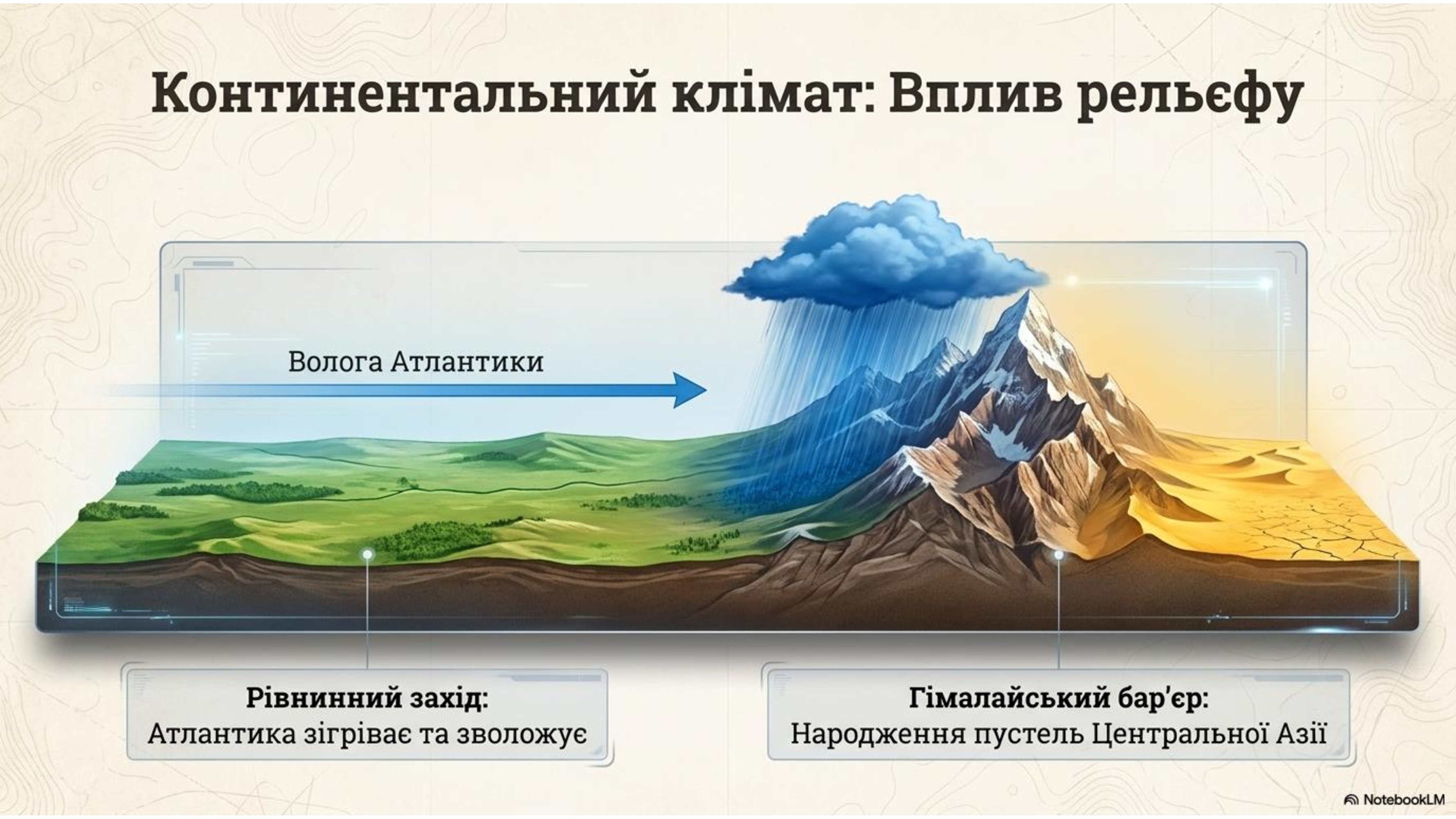 Презентація Географія 7 клас - зображення Skoln