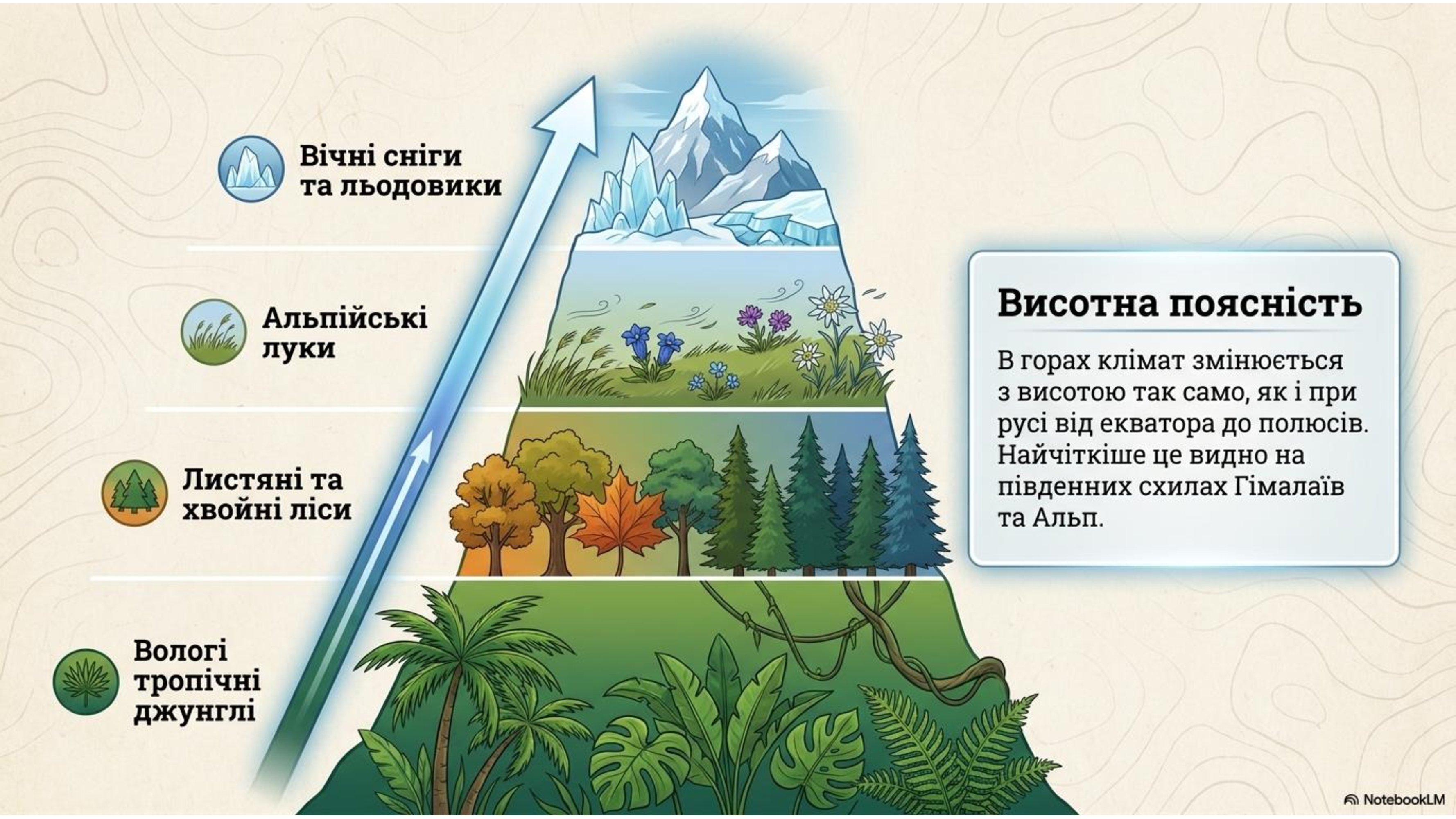Презентація Географія 7 клас - зображення Skoln