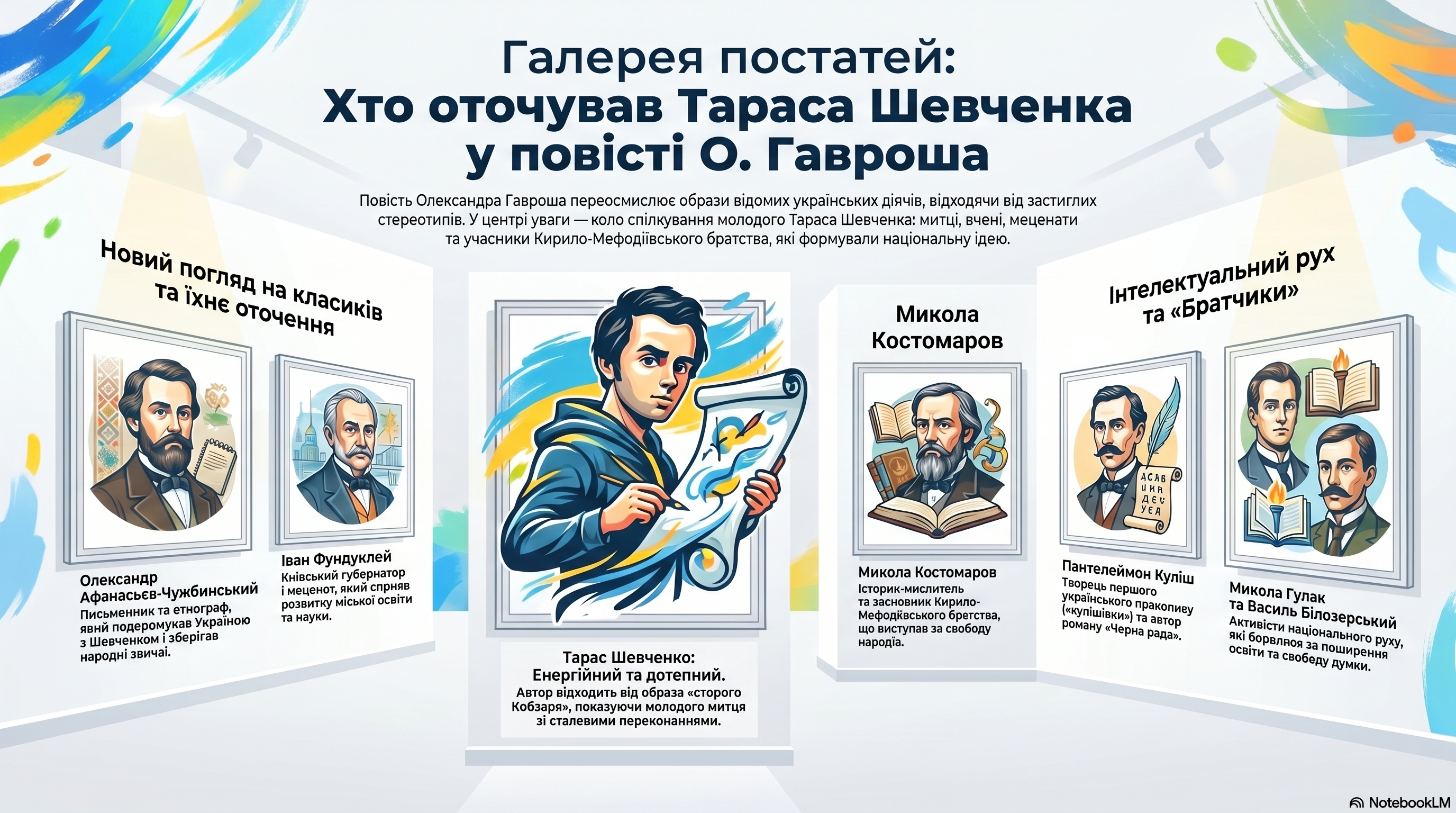 Матеріали до уроку Українська література 8 клас - зображення Skoln