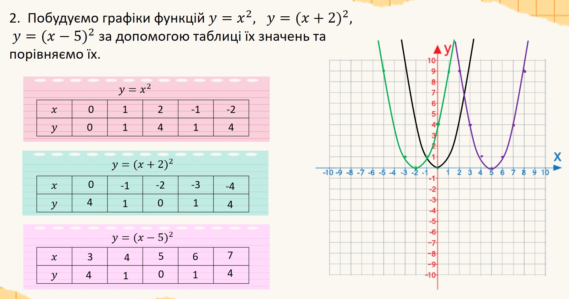 Презентація Алгебра 9 клас, 10 клас - зображення Skoln