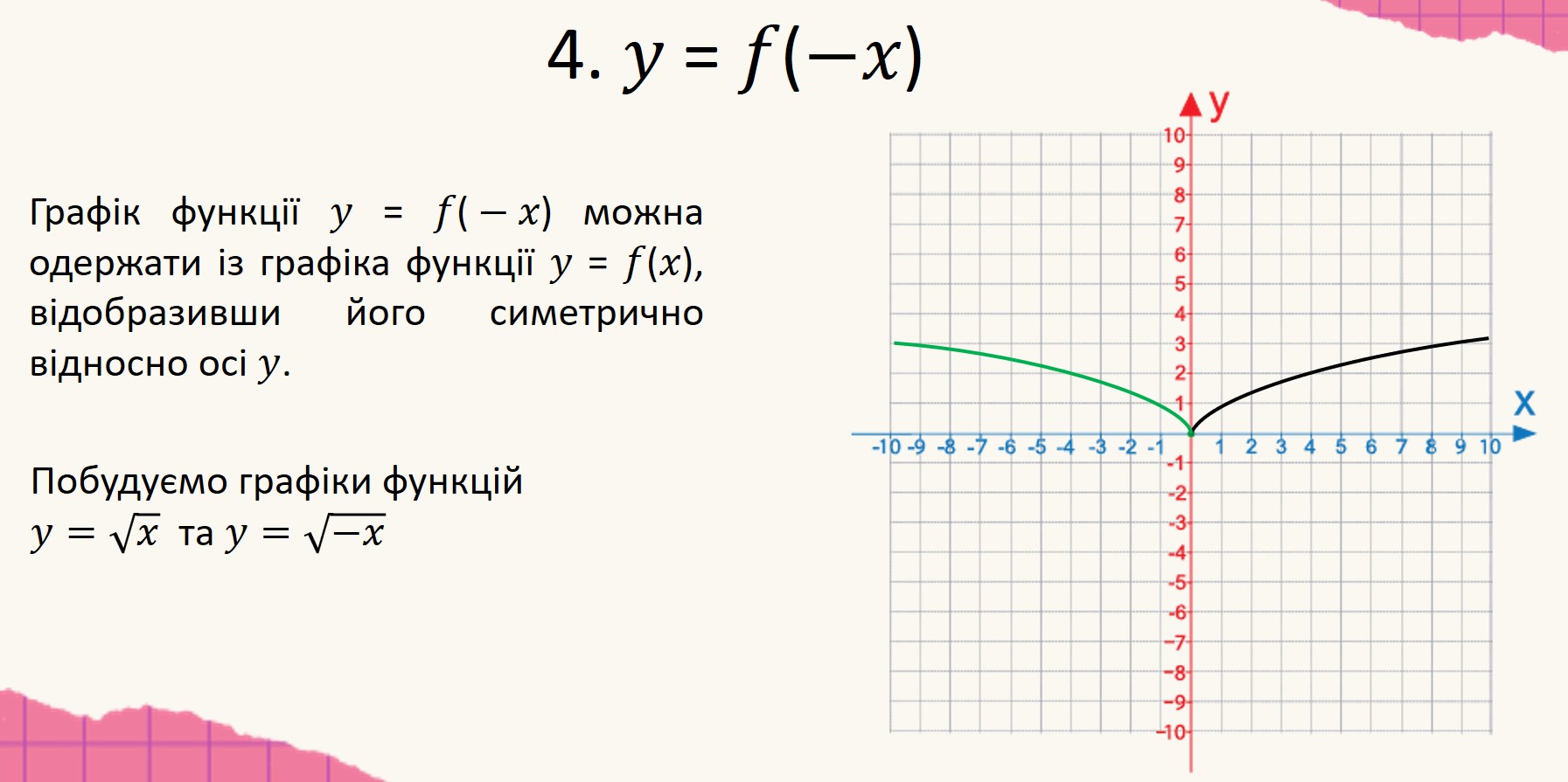 Презентація Алгебра 9 клас, 10 клас - зображення Skoln