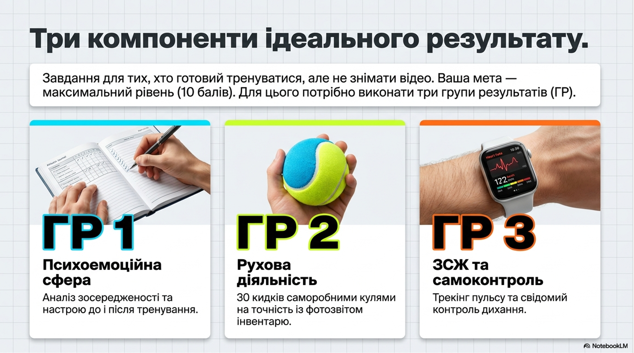 Практичні завдання/робота Фізична культура 5 клас, 6 клас, 7 клас, 8 клас - зображення Skoln