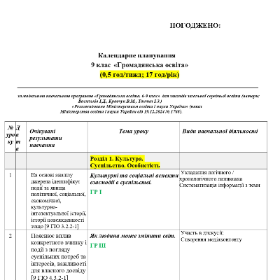 КТП Громадянська освіта 9 клас - зображення Skoln