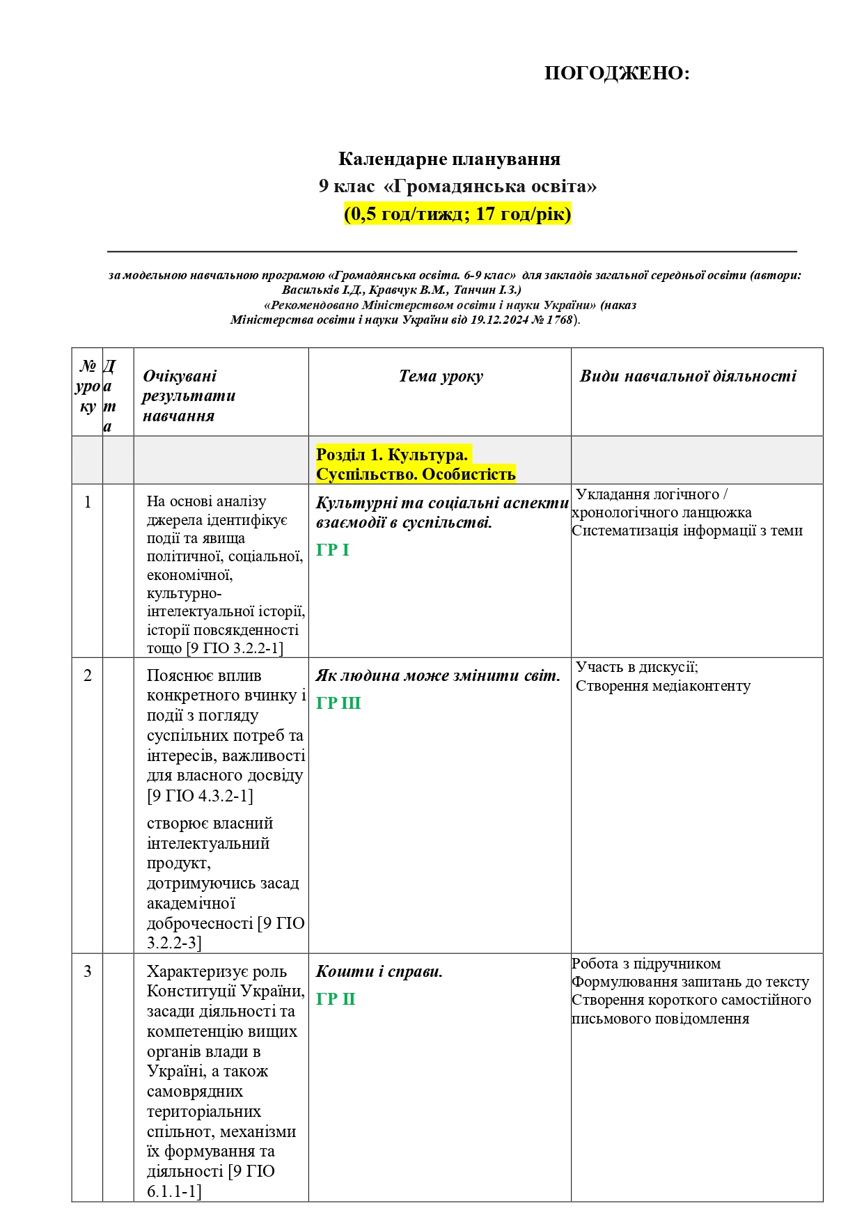 КТП Громадянська освіта 9 клас - зображення Skoln