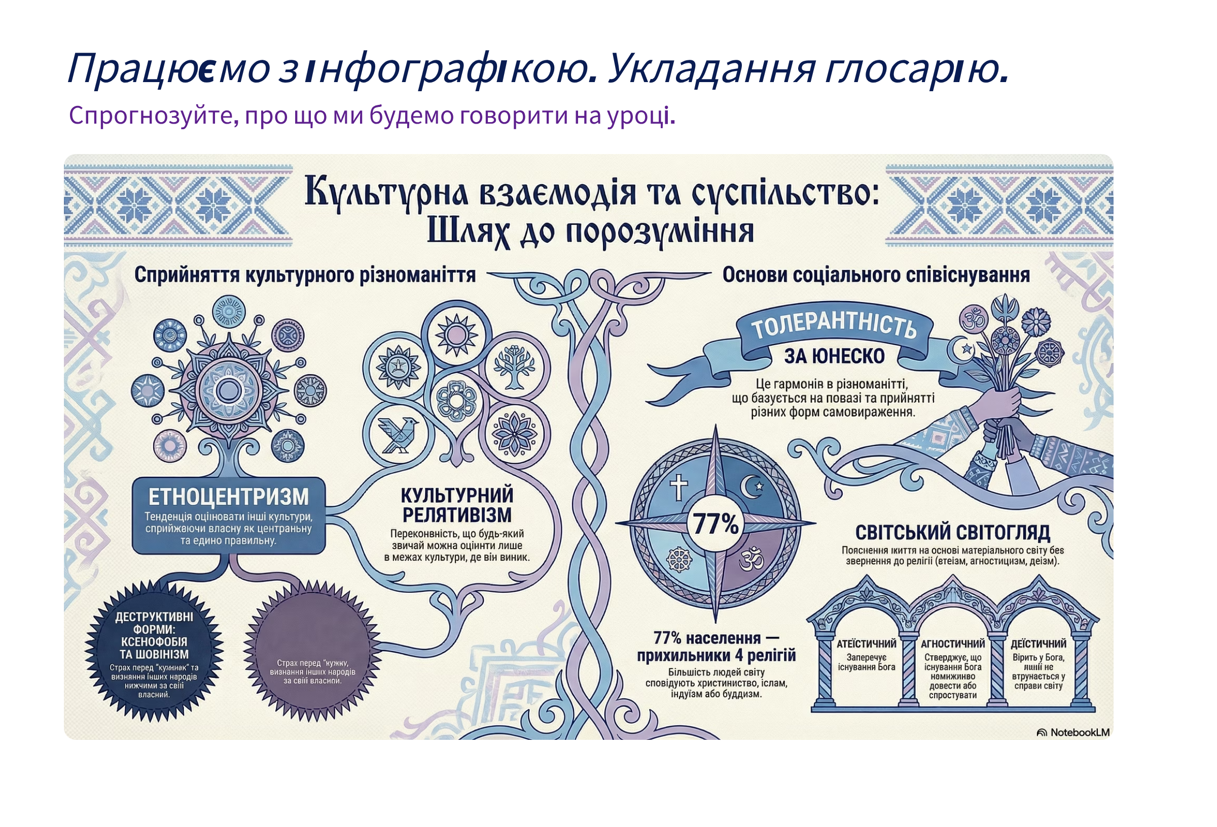 Презентація Громадянська освіта 9 клас - зображення Skoln