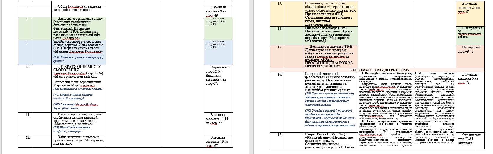 КТП Зарубіжна література 9 клас - зображення Skoln