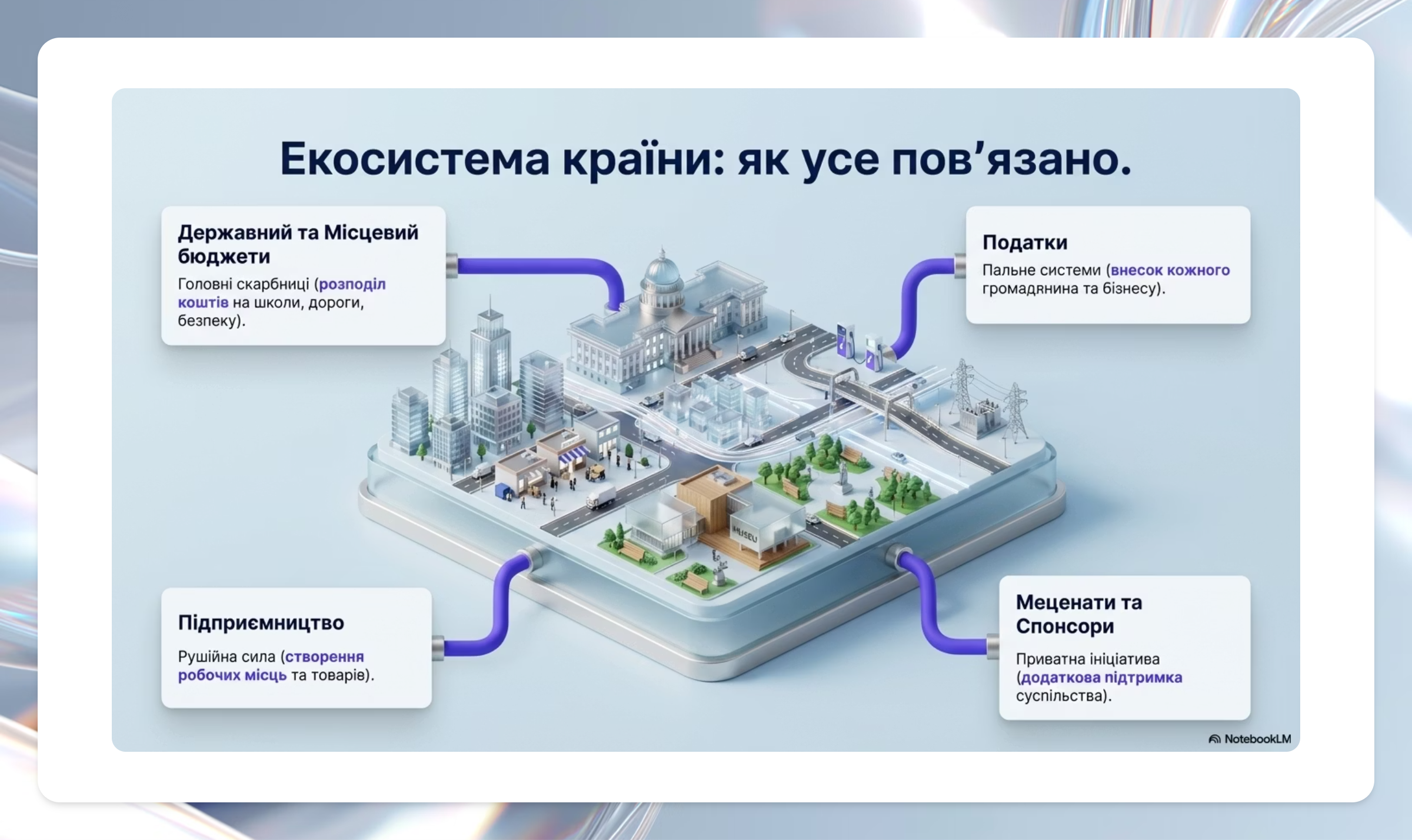 Презентація Громадянська освіта 9 клас - зображення Skoln