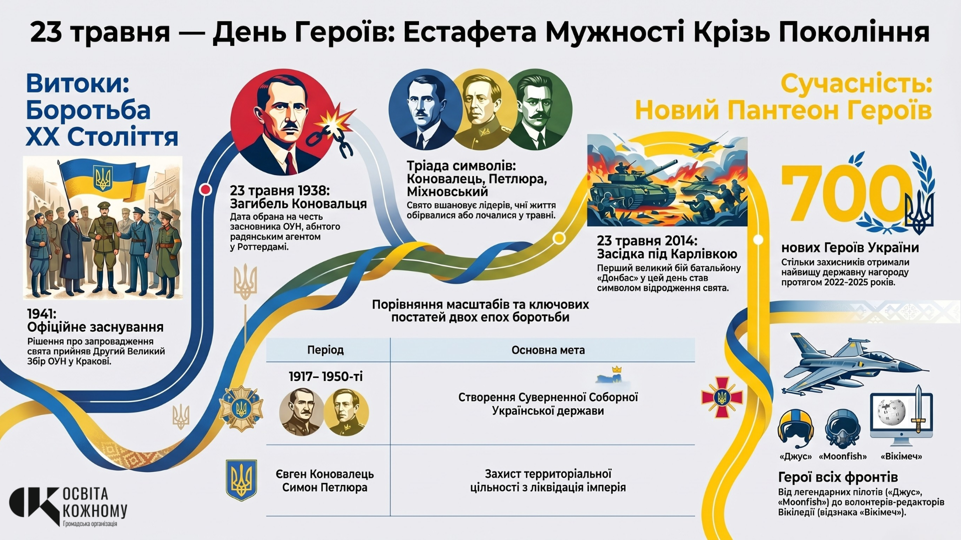 Комплект Виховна робота Всі класи - зображення Skoln