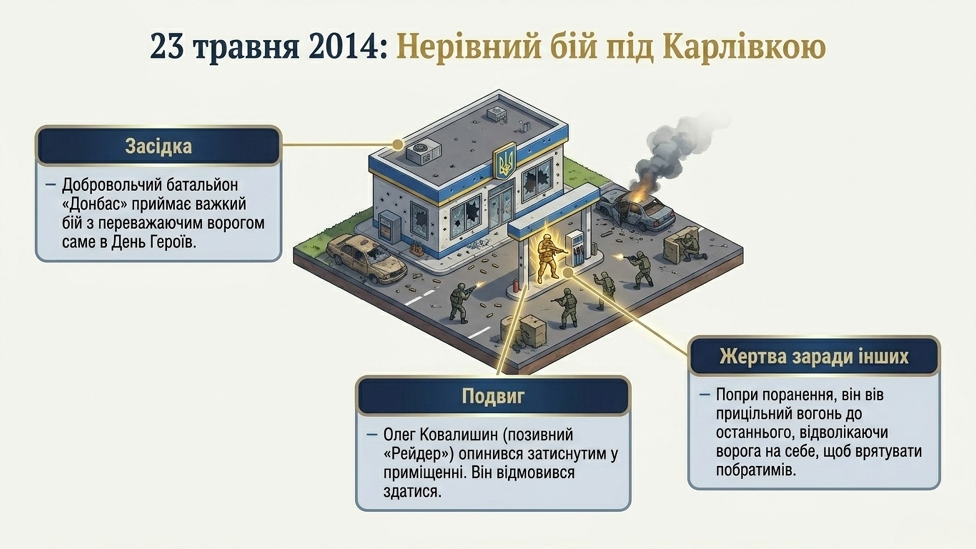 Комплект Виховна робота Всі класи - зображення Skoln