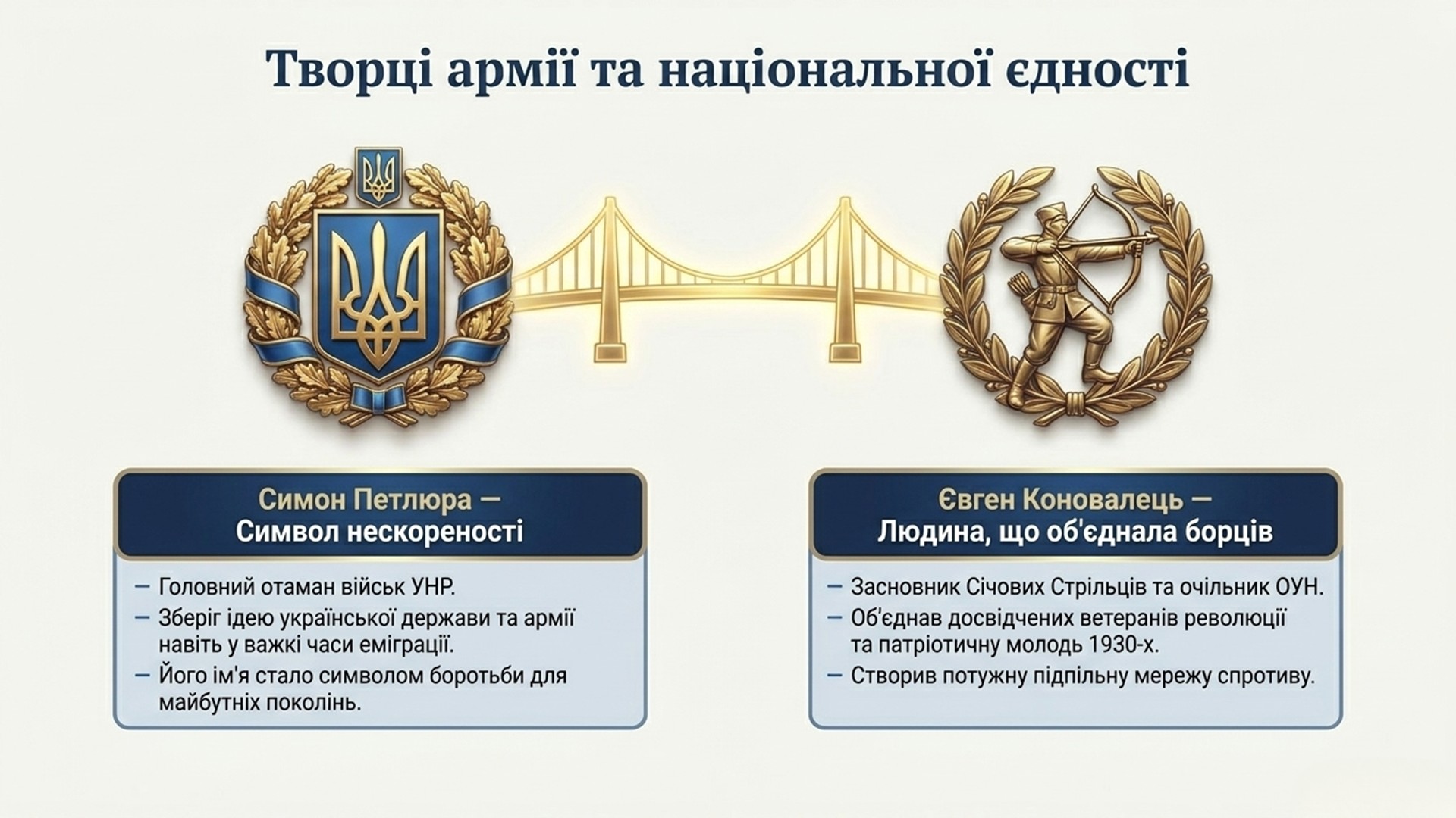 Комплект Виховна робота Всі класи - зображення Skoln