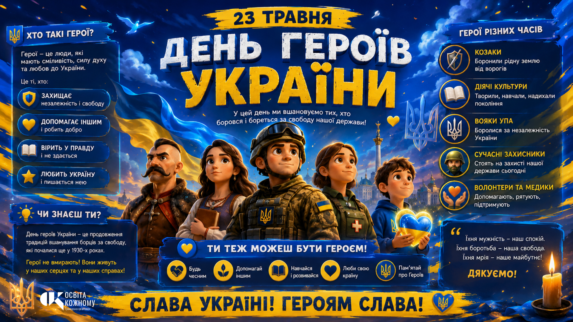 Комплект  Дошкілля, Молодші класи - зображення Skoln