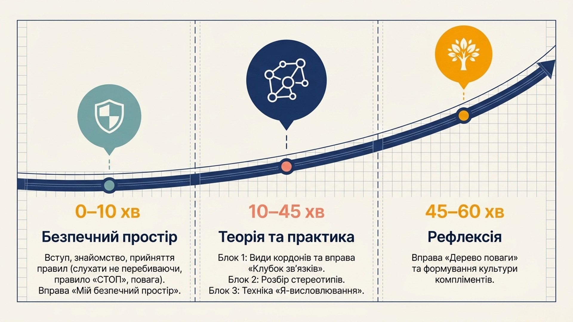 Комплект Виховна робота 5 клас, 6 клас, 7 клас, 8 клас, 9 клас, 10 клас, 11 клас - зображення Skoln