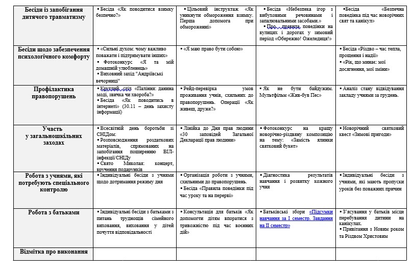 Робоча програма Виховна робота 1 клас - зображення Skoln