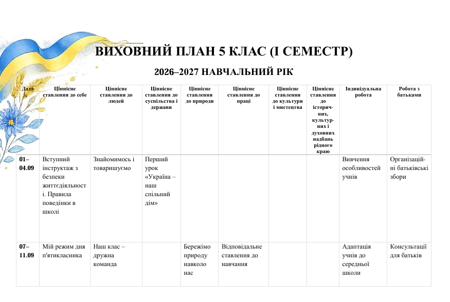 Робоча програма Виховна робота 5 клас - зображення Skoln
