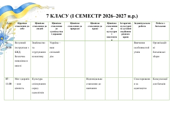 Методичні матеріали Виховна робота 7 клас - зображення Skoln