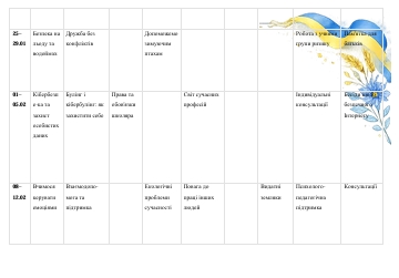 Методичні матеріали Виховна робота 7 клас - зображення Skoln