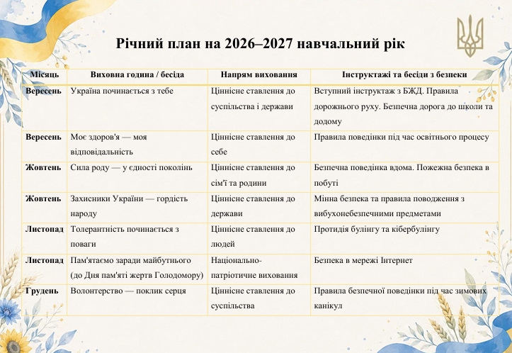 Методичні матеріали Виховна робота 8 клас - зображення Skoln