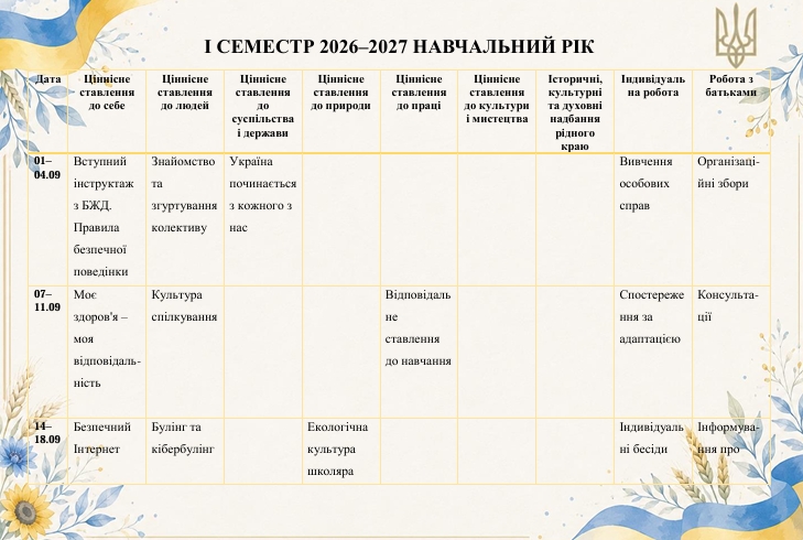 Методичні матеріали Виховна робота 8 клас - зображення Skoln