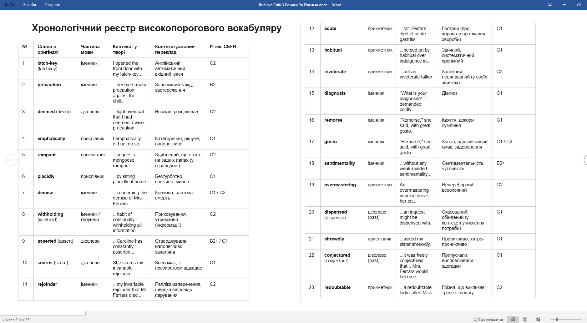 Матеріали для друку Англійська Мова Старші класи - зображення Skoln
