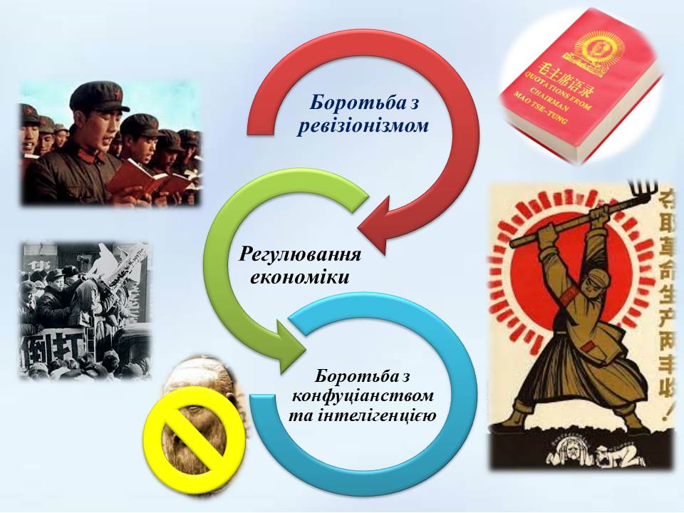 Презентація Всесвітня історія 11 клас - зображення Skoln