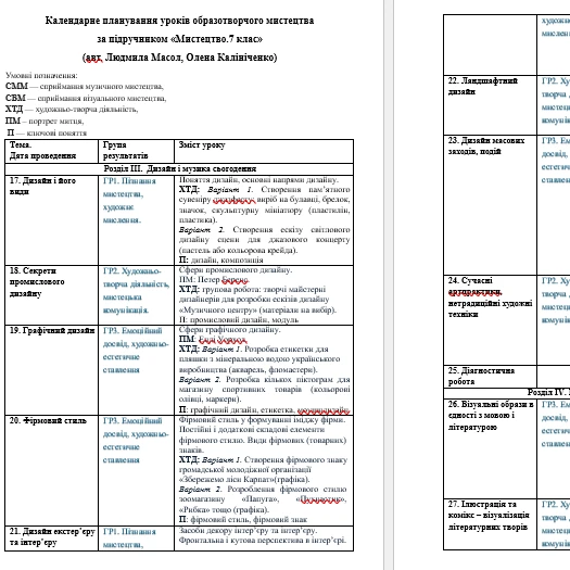 КТП Мистецтво 7 клас - зображення Skoln