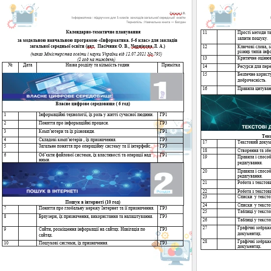 КТП Інформатика 5 клас - зображення Skoln