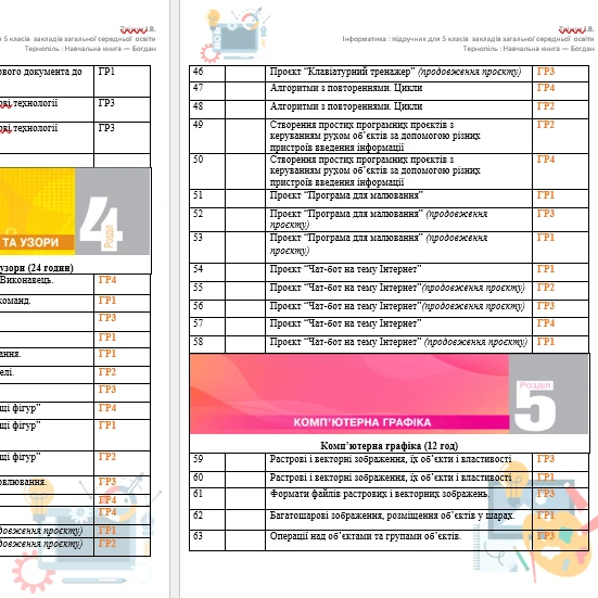 КТП Інформатика 5 клас - зображення Skoln