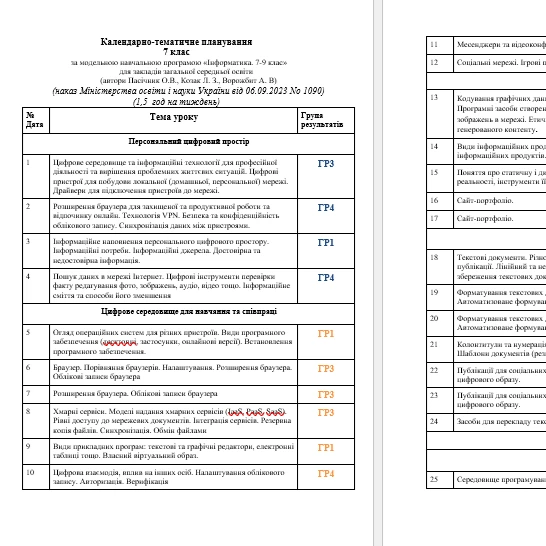КТП Інформатика 7 клас - зображення Skoln