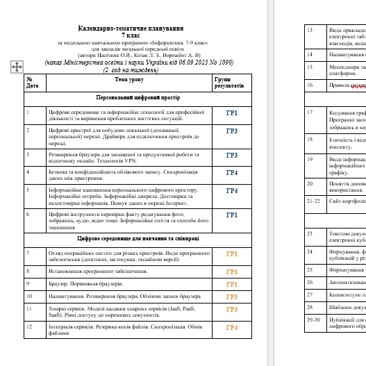 КТП Інформатика 7 клас - зображення Skoln
