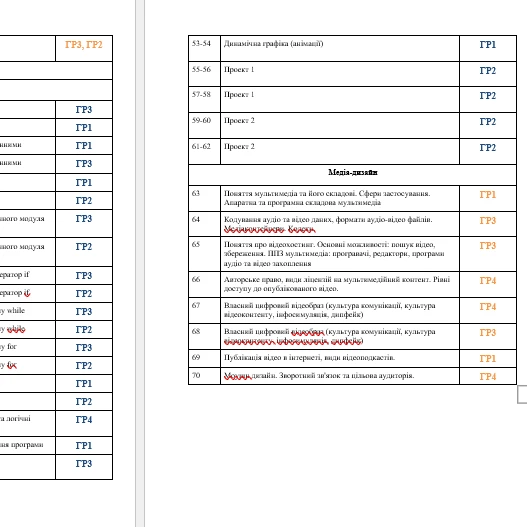 КТП Інформатика 7 клас - зображення Skoln