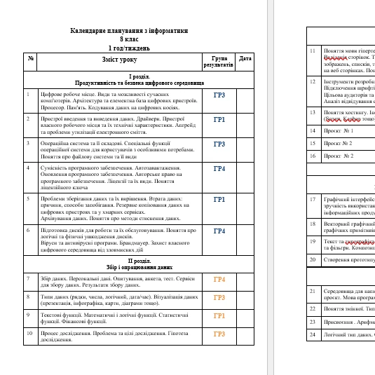 КТП Інформатика 8 клас - зображення Skoln